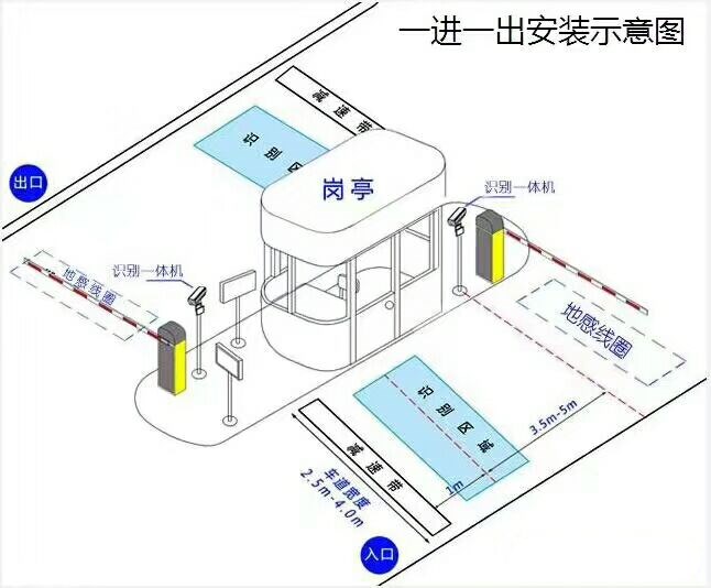 芜湖鸠江区标准车牌识别系统安装图