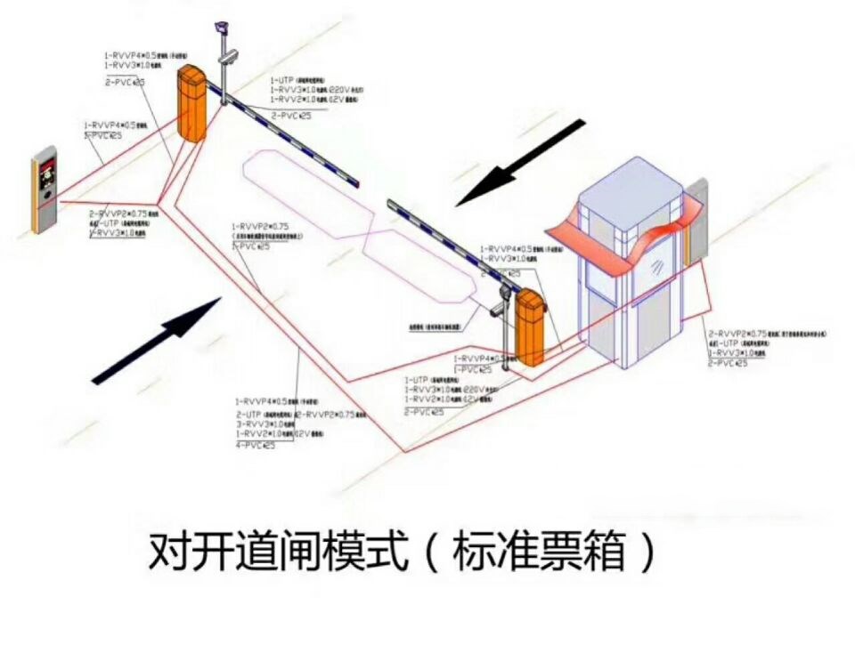 芜湖鸠江区对开道闸单通道收费系统