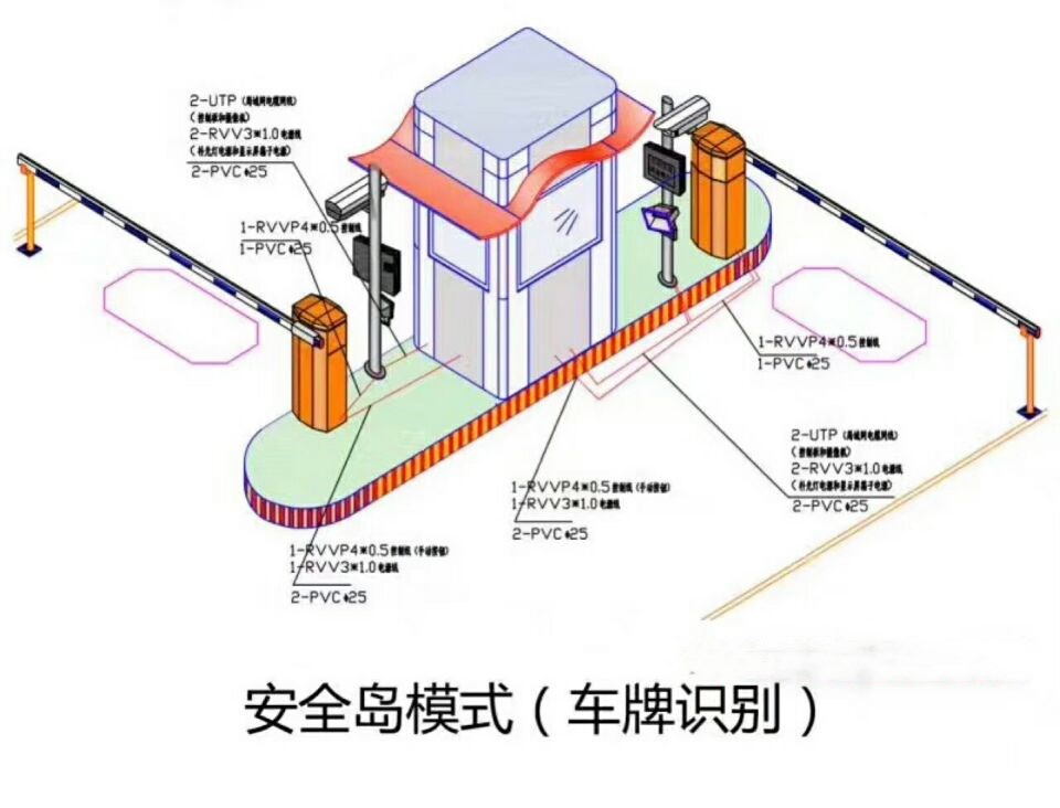 芜湖鸠江区双通道带岗亭车牌识别