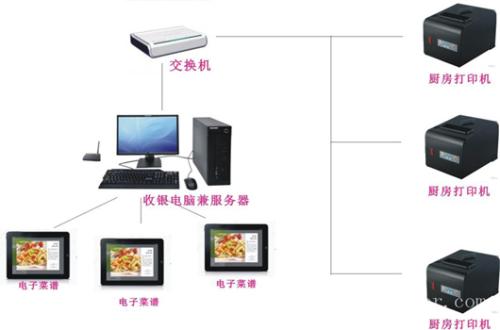 芜湖鸠江区收银系统六号